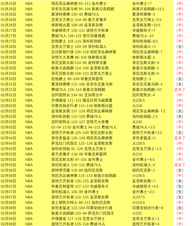 连续四日激,战正酣,中国青年军,开云体育,开云体育官网,开云体育app,开云体育app下载