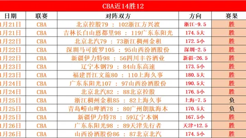 外媒惊曝：加克波膝盖重伤，预计长期休战数周